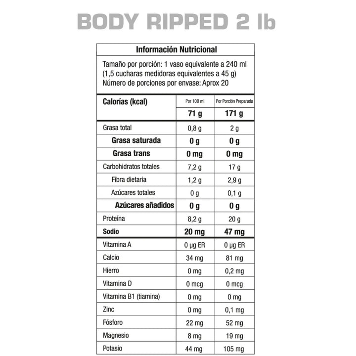 GMN Nutrition