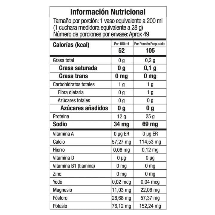 Proteina GMN